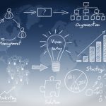 Business Process Management